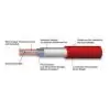 100 mtrs Reel  'XPS SPECIAL' fire resistant cable 2 core, 1.5mm square solid core, Red, LPCB approved - Image 3