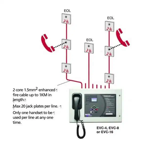 Portable Fire Telephone Handset heavy duty (Replaces EVC301/HS) - Image 2